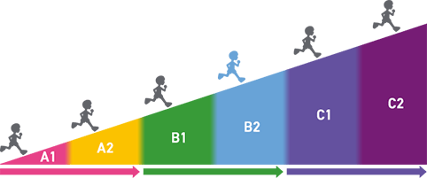 Level B2